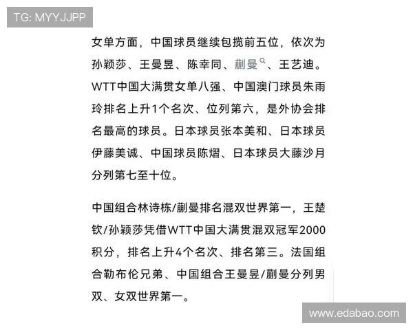 乒乓球个人能力排行榜揭晓上海乒乓球队荣登第五名引关注 乒乓球个人能力排行榜揭晓上海乒乓球队荣登第五名引关注