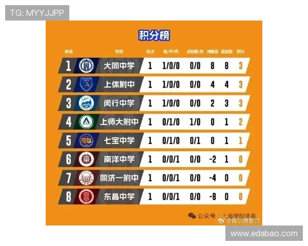 全国锦标赛最新积分榜上海足球队以59分稳居第一名 全国锦标赛最新积分榜上海足球队以59分稳居第一名